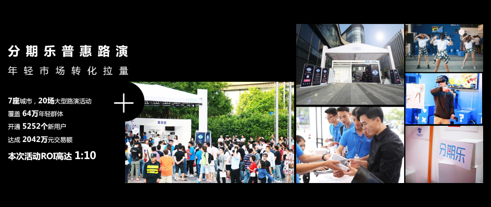 分期乐普惠路演年轻市场转化拉量7座城市，20场大型路演活动覆盖 64万年轻群体开通 5252个新用户达成 2042万元交易额本次活动ROI高达 1:10